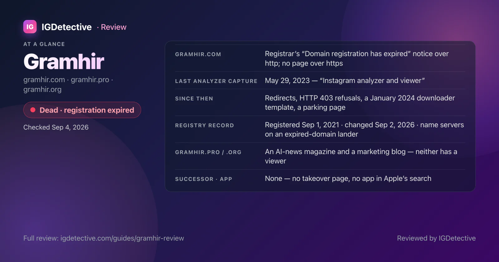 Gramhir review at a glance — dead: at our September 4, 2026 check gramhir.com served its registrar's expired-registration notice; the analyzer was last archived May 29, 2023; gramhir.pro and gramhir.org are unrelated blogs; no successor and no app