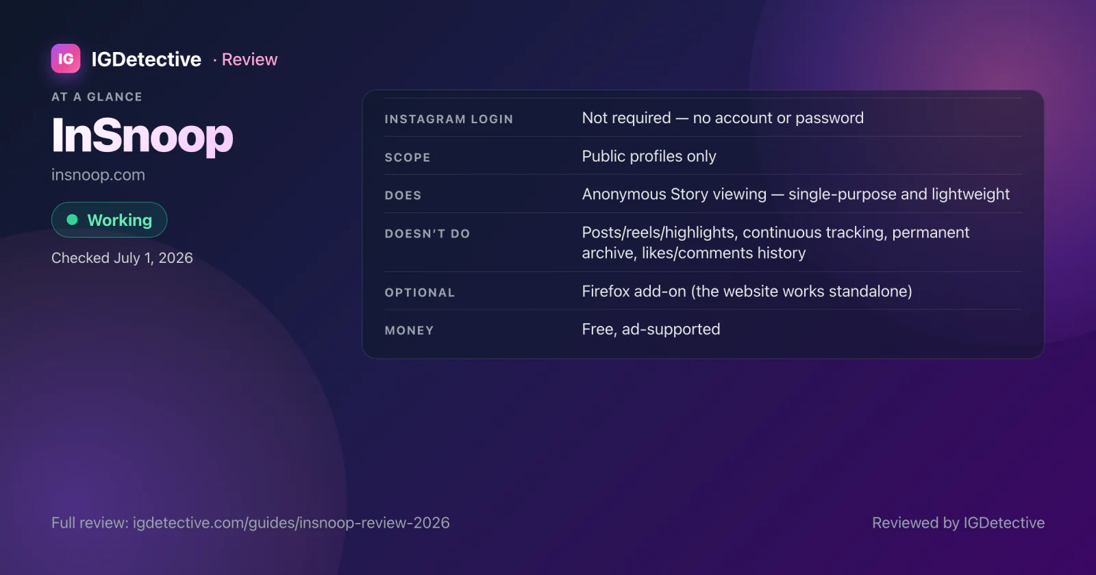 InSnoop review at a glance — working at our July 1, 2026 check; no Instagram login; public profiles only; single-purpose anonymous Story viewing; no posts, reels, highlights, tracking or archive