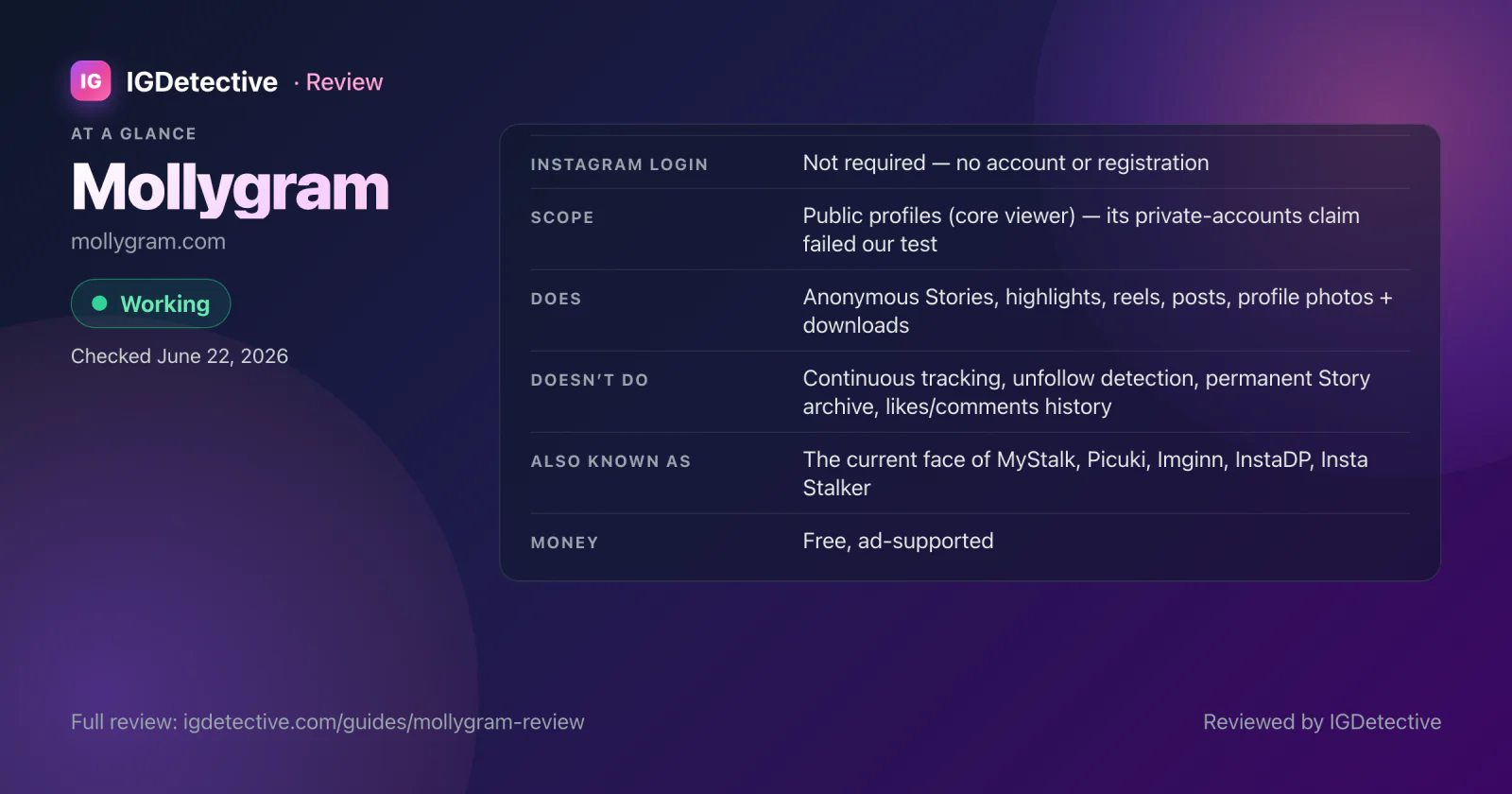 Mollygram review at a glance: working at our June 22, 2026 check; no Instagram login; public profiles only, its private-accounts claim doesn't hold up; anonymous Stories, highlights, reels, posts, profile photos and downloads; no tracking over time or Story archive; the current face of MyStalk, Picuki, Imginn, InstaDP and Insta Stalker