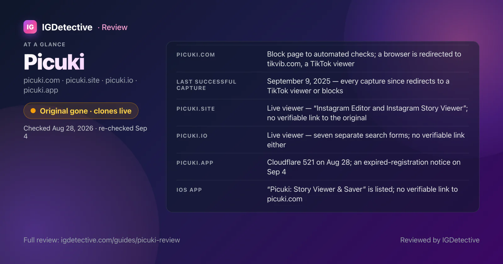 Picuki review at a glance — original gone: picuki.com redirects a browser to tikvib.com and blocks automated checks; last successful capture September 9, 2025; picuki.site and picuki.io are live clones with no verifiable link; picuki.app serves an expired-registration notice; an iOS app is listed