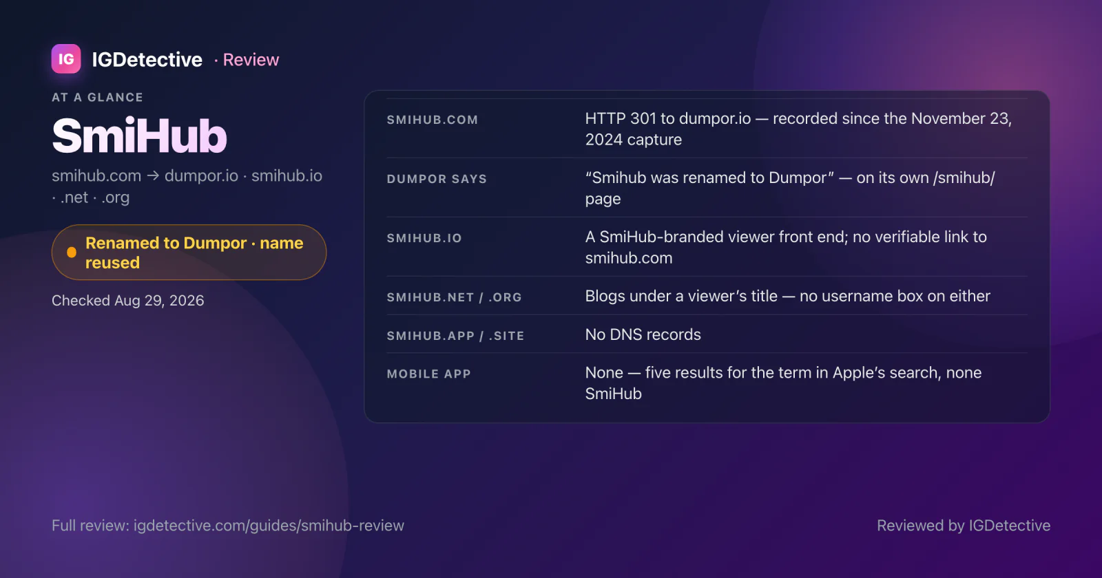 SmiHub review at a glance: renamed to Dumpor; smihub.com has redirected to dumpor.io since November 23, 2024; Dumpor says Smihub was renamed to Dumpor; smihub.io is a separate viewer front end and smihub.net and smihub.org are blogs; no app
