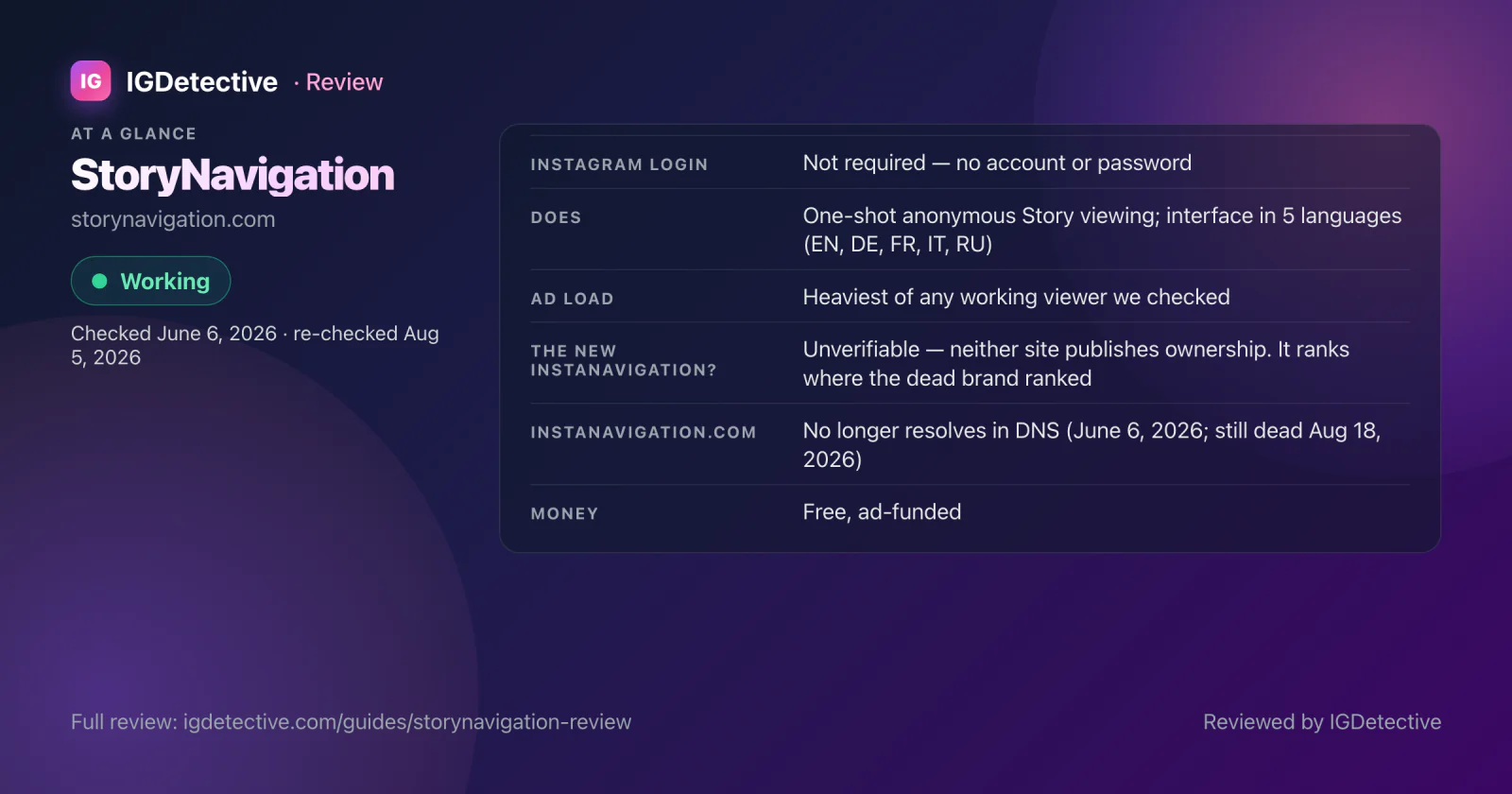 StoryNavigation review at a glance — working at our June 6, 2026 check and again on August 5, 2026; no Instagram login; one-shot anonymous Story viewing in five languages; heaviest ad load we have seen; whether it is the same operation as the DNS-dead instanavigation.com is unverifiable